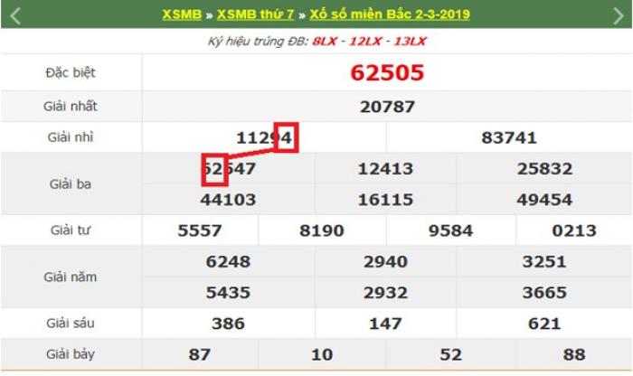 Chia sẻ cách đánh số đề kiểu miền Bắc nhanh vào bờ HOT nhất 1621294922