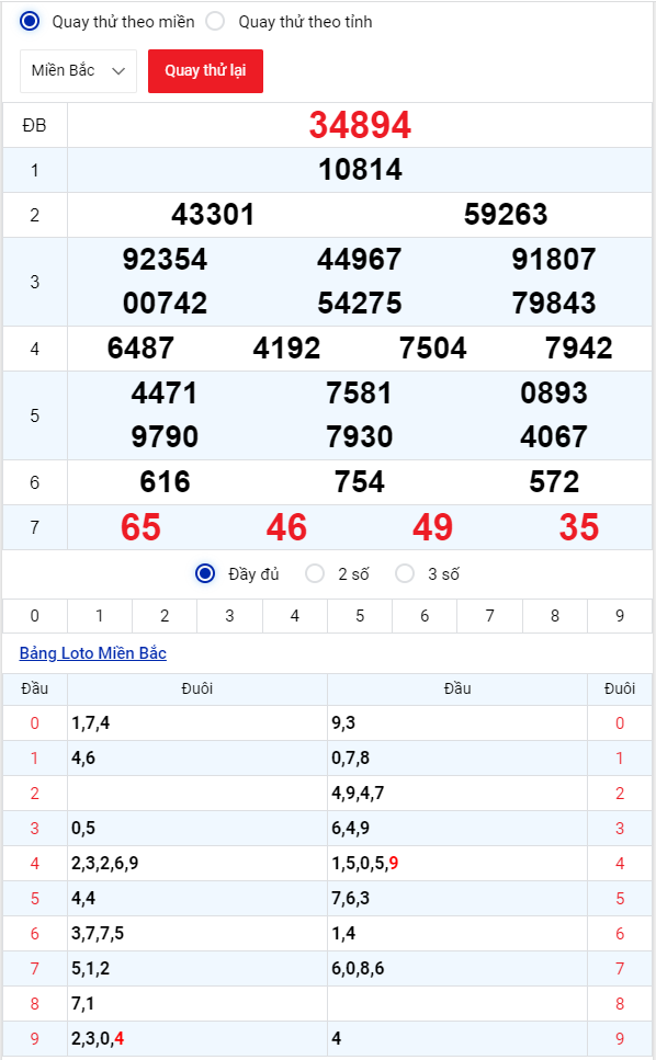 Dự đoán XSMB thứ 3